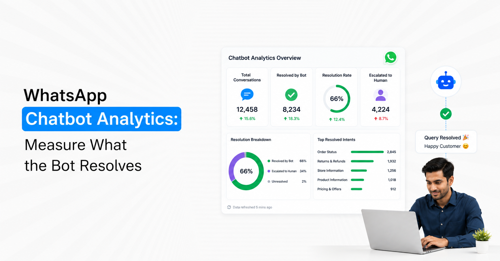 WhatsApp Chatbot Analytics: Measure What the Bot Resolves