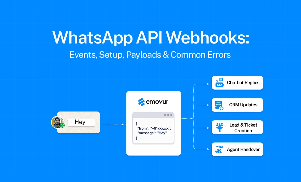 WhatsApp API Webhooks: Events, Setup, Payloads & Common Errors