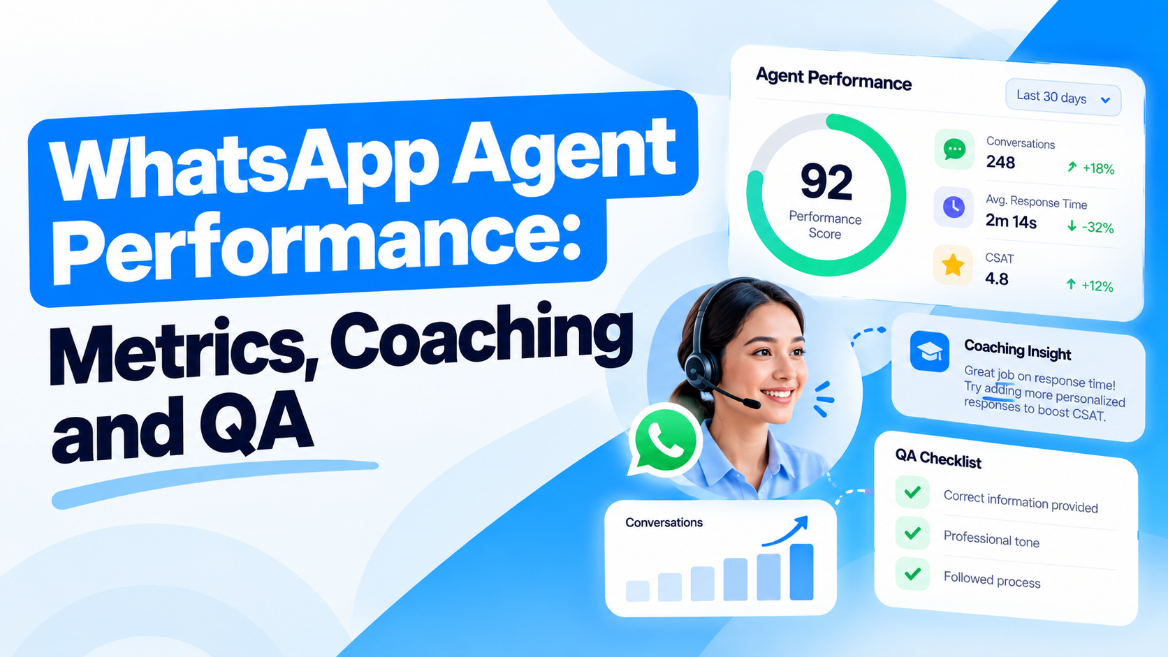 WhatsApp Agent Performance: Metrics, Coaching and QA