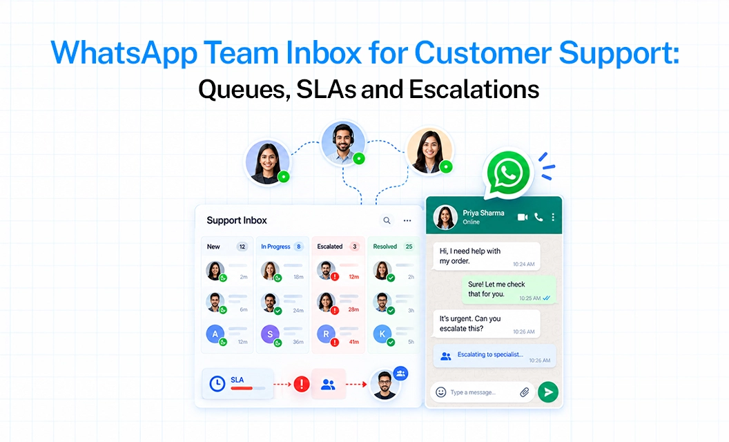 WhatsApp Response Time SLA: How to Set It Up and Track It